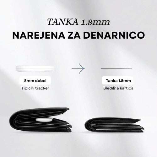Android sledilna kartica - Vstavi, Pozabi in Najdi